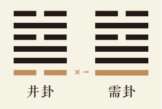 井卦一爻动详解：水风井卦第一爻详解、水风井卦变水天需卦、井卦智慧古人用易