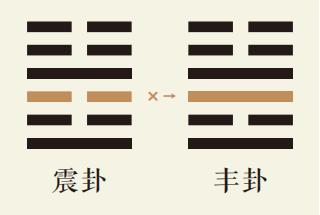 震卦三爻动详解：震为雷卦第三爻详解、震为雷卦变雷火丰卦、震卦智慧古人用易