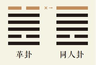 革卦六爻动详解：泽火革卦第六爻详解、泽火革卦变天火同人卦、革卦智慧古人用易