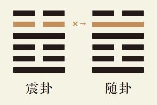 震卦五爻动详解：震为雷卦第五爻详解、震为雷卦变泽雷随卦、震卦智慧古人用易