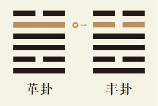 革卦五爻动详解：泽火革卦第五爻详解、泽火革卦变雷火丰卦、革卦智慧古人用易