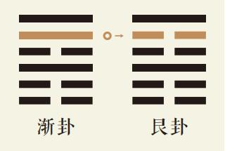 渐卦五爻动详解：风山渐卦第五爻详解、风山渐卦变艮为山卦、渐卦智慧古人用易