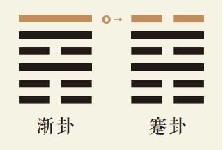 渐卦六爻动详解：风山渐卦第六爻详解、风山渐卦变水山蹇卦、渐卦智慧古人用易