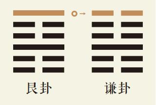 艮卦六爻动详解：艮为山卦第六爻详解、艮为山卦变地山谦卦、艮卦智慧古人用易