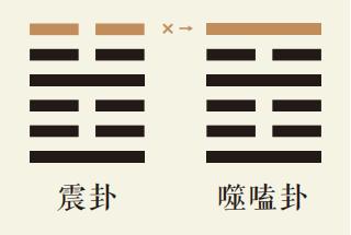 震卦六爻动详解：震为雷卦第六爻详解、震为雷卦变火雷噬嗑卦、震卦智慧古人用易