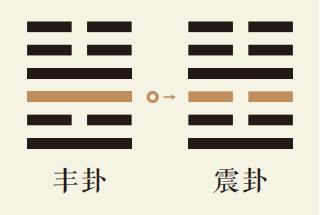 丰卦三爻动详解：雷火丰卦第三爻详解、雷火丰卦变震为雷卦、丰卦智慧古人用易