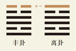 丰卦六爻动详解：雷火丰卦第六爻详解、雷火丰卦变离为火卦、丰卦智慧古人用易