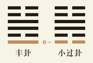 丰卦一爻动详解：雷火丰卦第一爻详解、雷火丰卦变雷山小过卦、丰卦智慧古人用易