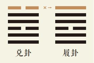 兑卦六爻动详解：兑为泽卦第六爻详解、兑为泽卦变天泽履卦、兑卦智慧古人用易