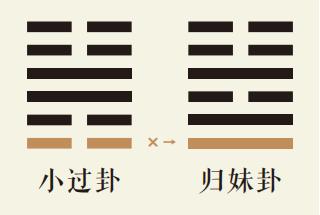 小过卦一爻动详解：雷山小过卦第一爻详解、雷山小过卦变雷泽归妹卦、小过卦智慧古人用易