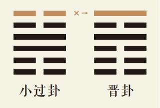 小过卦六爻动详解：雷山小过卦第六爻详解、雷山小过卦变火地晋卦、小过卦智慧古人用易