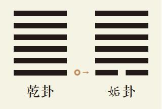 乾卦变姤卦、乾为天变天风姤、乾之姤卦：本卦乾卦变卦姤卦周易预测、易经详解