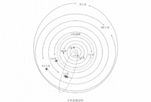 周易象数对应应用的举例概说：太极阴阳学说的象数义理上的数理数性化的运用