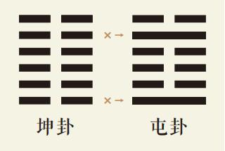 坤卦变屯卦、坤为地变水雷屯、坤之屯卦：本卦坤卦变卦屯卦周易预测、易经详解