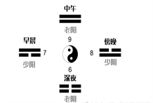 《周易》筮法对动变天文观的具体体现在哪些方面