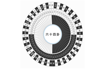 《周易》在中国历史文化中的地位如何,对后世有什么样的影响？