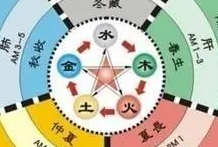 格局的成败是变化多端的，成中败格，或者败中成格，每一个都有