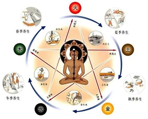 《周易》“阴阳协调”的中和观，中医养生与阴阳变化规律
