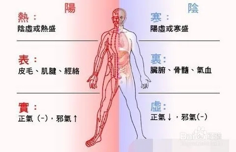 《周易》“阴阳协调”的中和观，中医养生与阴阳变化规律