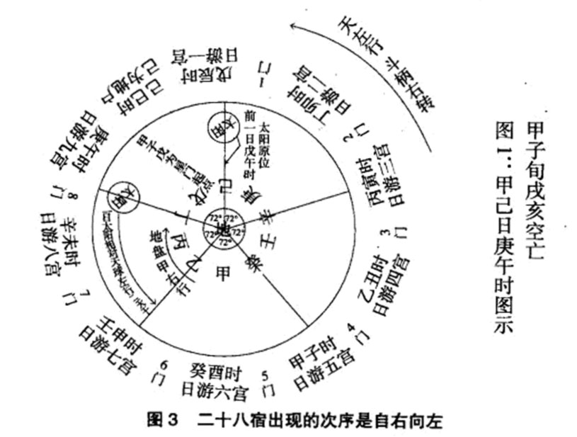 五运六气、天干地支、九星、八门、八卦、六十甲子与《奇门遁甲》盘的科学本质与根源