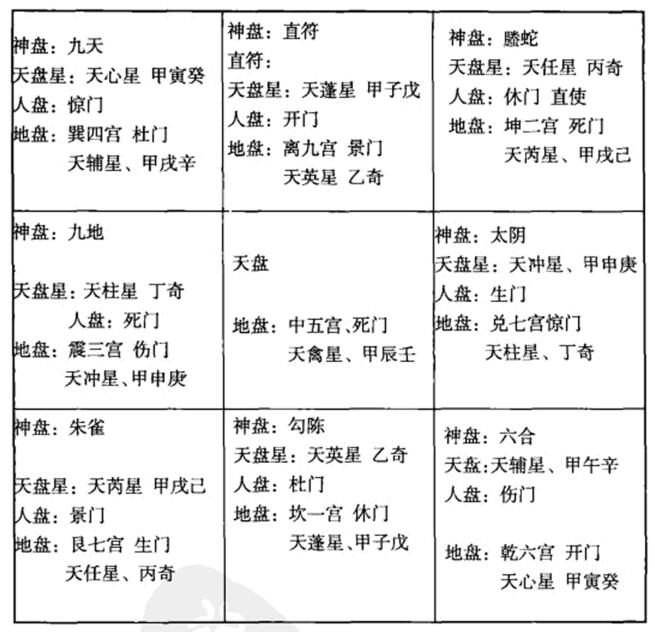 奇门遁甲排盘之：奇门九宫、直符、八门、直使以及人盘八门排盘方法