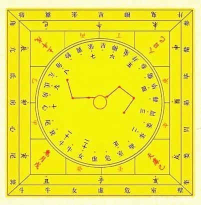 六壬名字的由来：天一生水，地六成之，六壬预测术的原理是阴阳五行学说