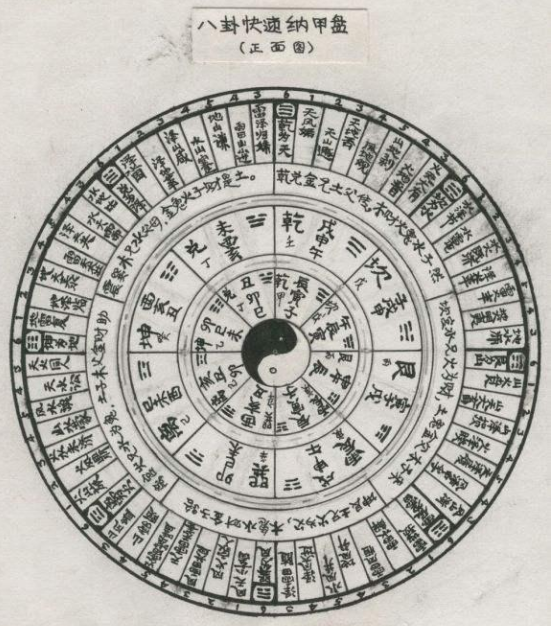 《内经•素问》与《周易》：从象数看人的生长发育过程