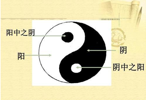 少阴经指足少阴肾经与手少阴心经。心属火，肾属水，水火相济成为人的最重要生理