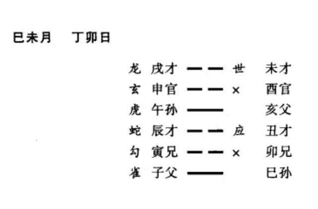 大象的概念和大象生克论，以及卦变反吟伏吟的概念和意义