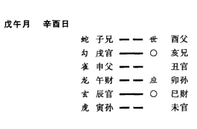 大象的概念和大象生克论，以及卦变反吟伏吟的概念和意义