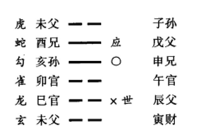 动爻对动爻的生克作用以及动爻对动爻的冲合作用介绍