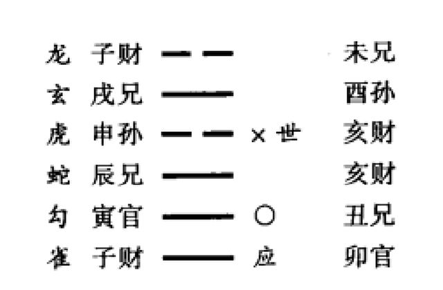 动爻对动爻的生克作用以及动爻对动爻的冲合作用介绍