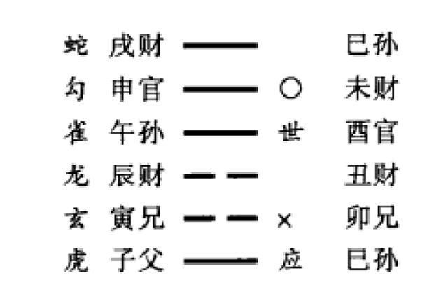 动爻对动爻的生克作用以及动爻对动爻的冲合作用介绍