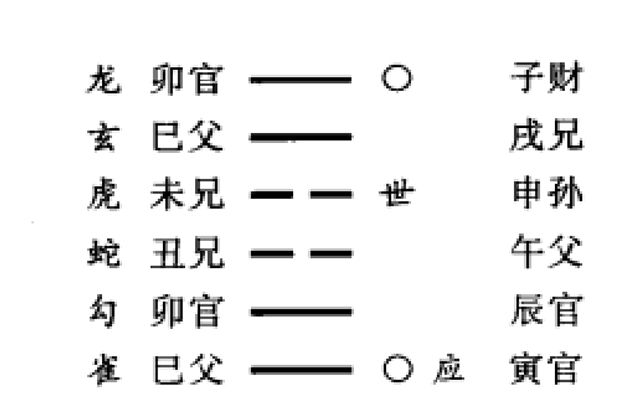 动爻对动爻的生克作用以及动爻对动爻的冲合作用介绍