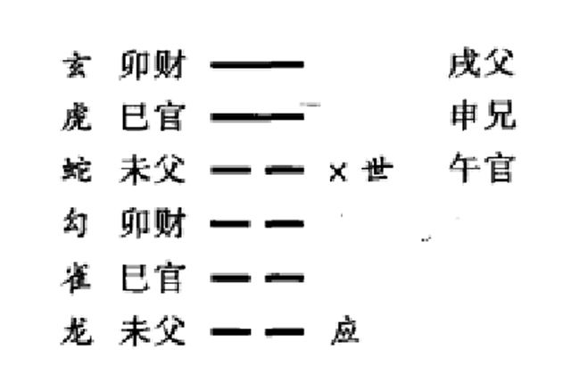 定应期的意义以及应期的确定方法，定应期是纳甲法预测的又一个关键。