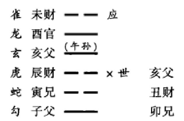 在实际预测中，六亲喜忌变化种种之忌神的变化---变为喜神