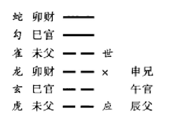 在实际预测中，六亲喜忌变化种种之忌神的变化---变为喜神