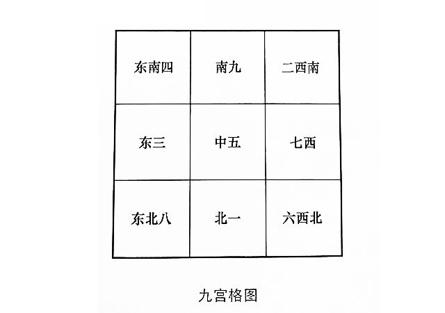 周易婚姻预测时空数理模型，奇门遁甲空间内容之河图洛书、九宫人卦