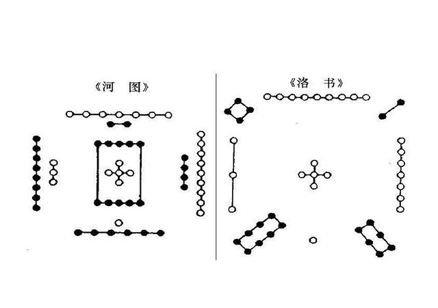 周易婚姻预测时空数理模型，奇门遁甲空间内容之河图洛书、九宫人卦