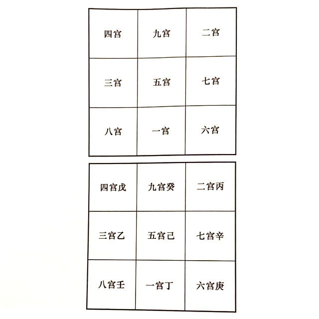 周易婚姻测试模型：奇门遁甲的纸上起局方法——阳遁起局