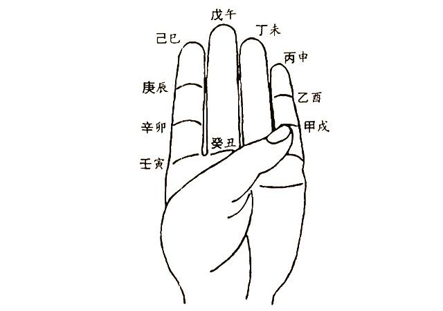 周易婚姻测试模型：奇门遁甲的纸上起局方法——阳遁起局