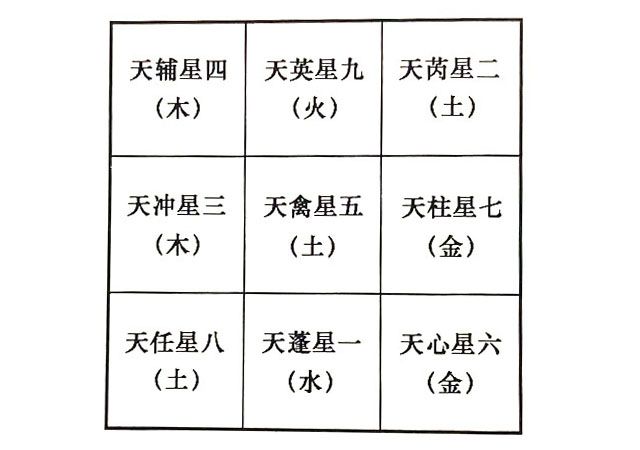 奇门遁甲定局原理——奇门四层模型