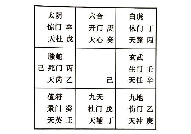 周易婚姻测试模型：奇门遁甲的纸上起局方法——阳遁起局