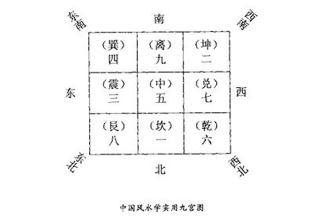 婚姻测试模型丨第二要素：八门 代表的是人的长相、职业、性情特征及事物态势