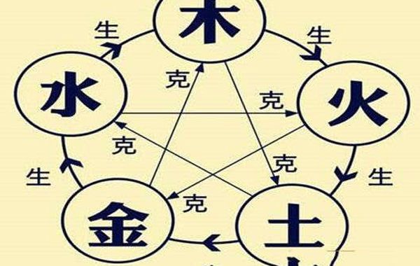 阴阳学说和五行学说认为，任何事物都可以分出阴阳来，物质与物质之间互相依赖又互相制约