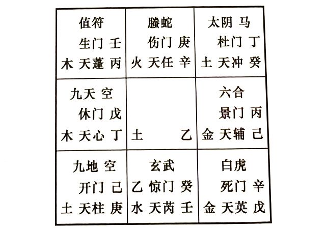 婚姻测试模型丨第六要素:格局 反映的是婚姻吉凶状况：婚姻吉凶格（二）
