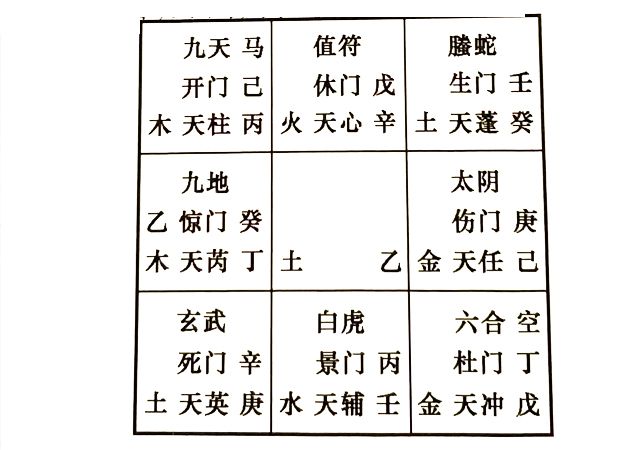 婚姻测试模型丨第六要素:格局 反映的是婚姻吉凶状况：婚姻吉凶格（二）