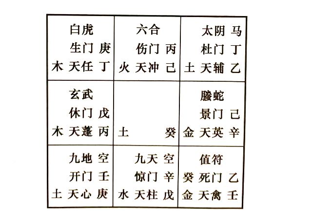 奇门遁甲预测恋爱对方，看奇门如何预测将来配偶所在方位以及长相如何
