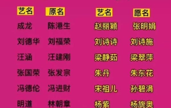 如何起个高雅的艺名？艺名是否有吸引力是个不容忽视的因素。