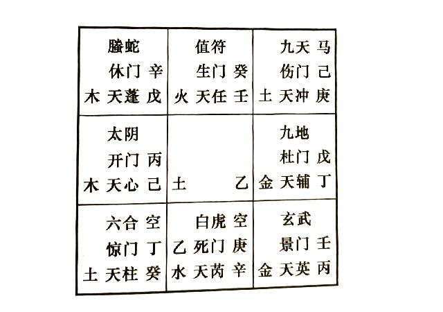 周易告诉你，恋人间的婚姻问题与解答方法（一）